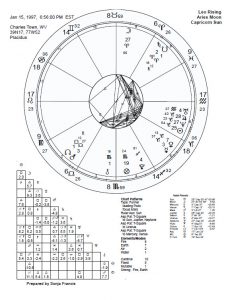 Read Your Birth Chart | Astrologer Coach Sonja Francis