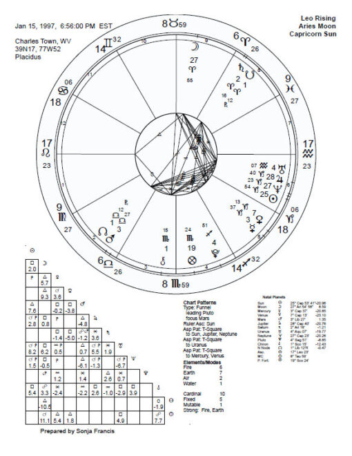 Read Your Birth Chart | Astrologer Coach Sonja Francis