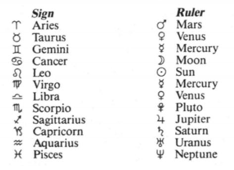 How To Read A Birth Chart